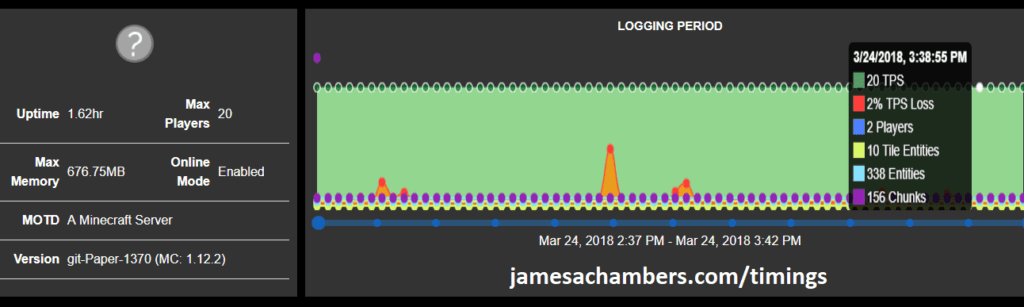 Raspberry Pi Minecraft Server Timings