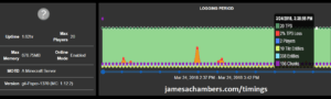 Raspberry Pi Minecraft Server Timings