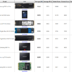 2020's Fastest Raspberry Pi 4 Storage SD / SSD Benchmarks