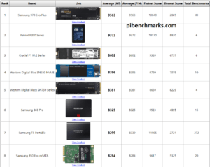 Raspberry Pi Storage Benchmark 2020