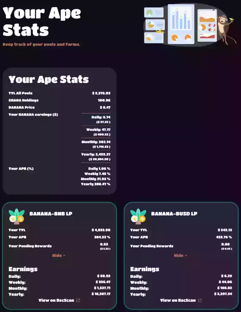 ApeSwap Stats