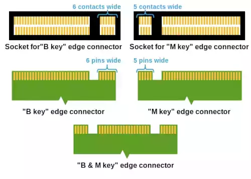 M-key vs B-key