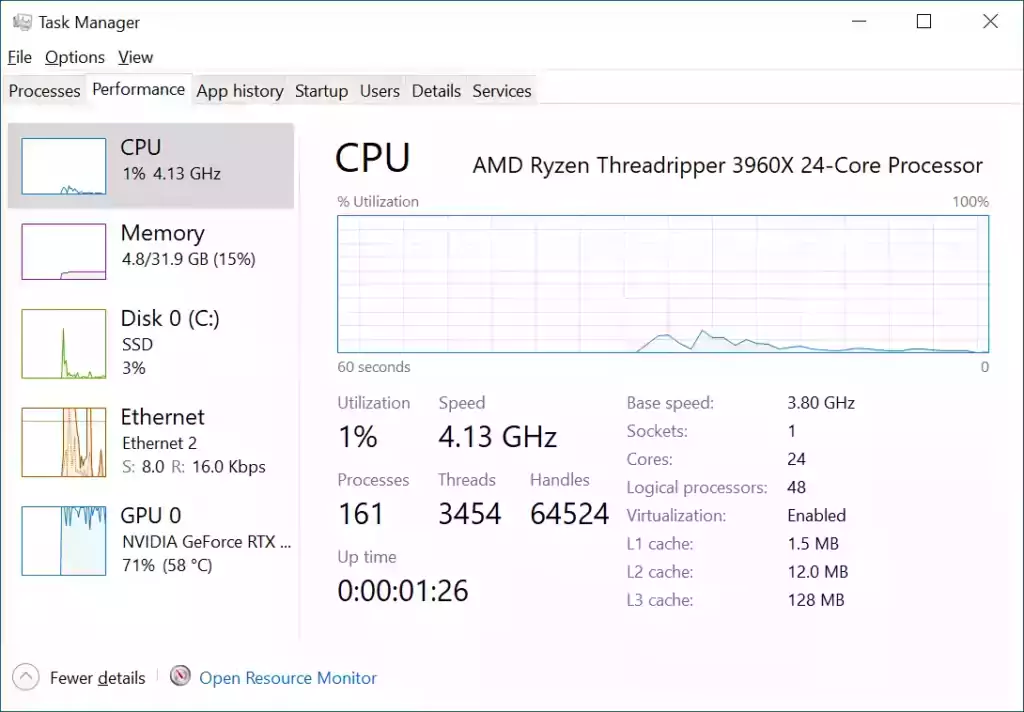 Ryzen Threadripper Build: Task Manager CPU