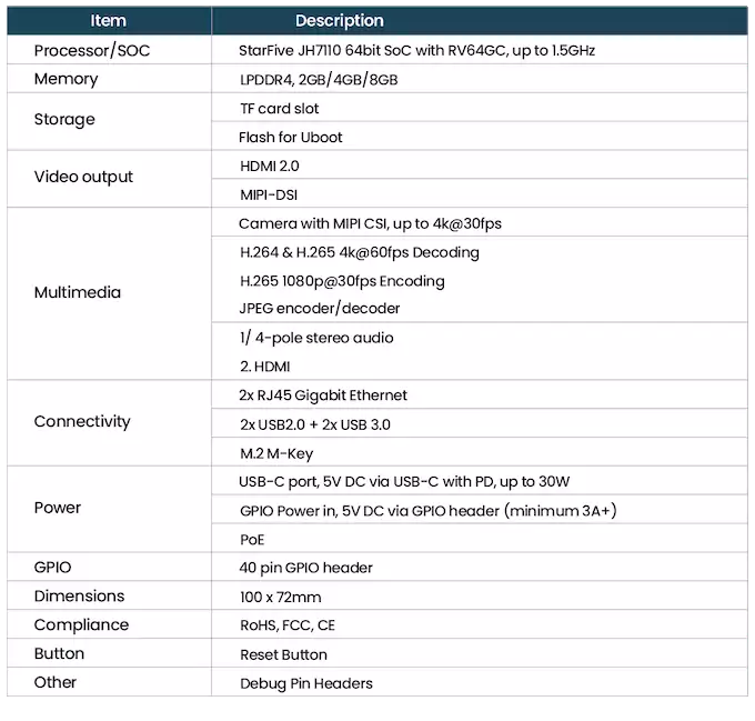 StarFive VisionFive 2 Specifications