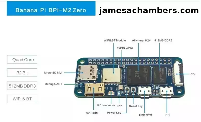 Banana Pi M2 Zero Hardware Interfaces