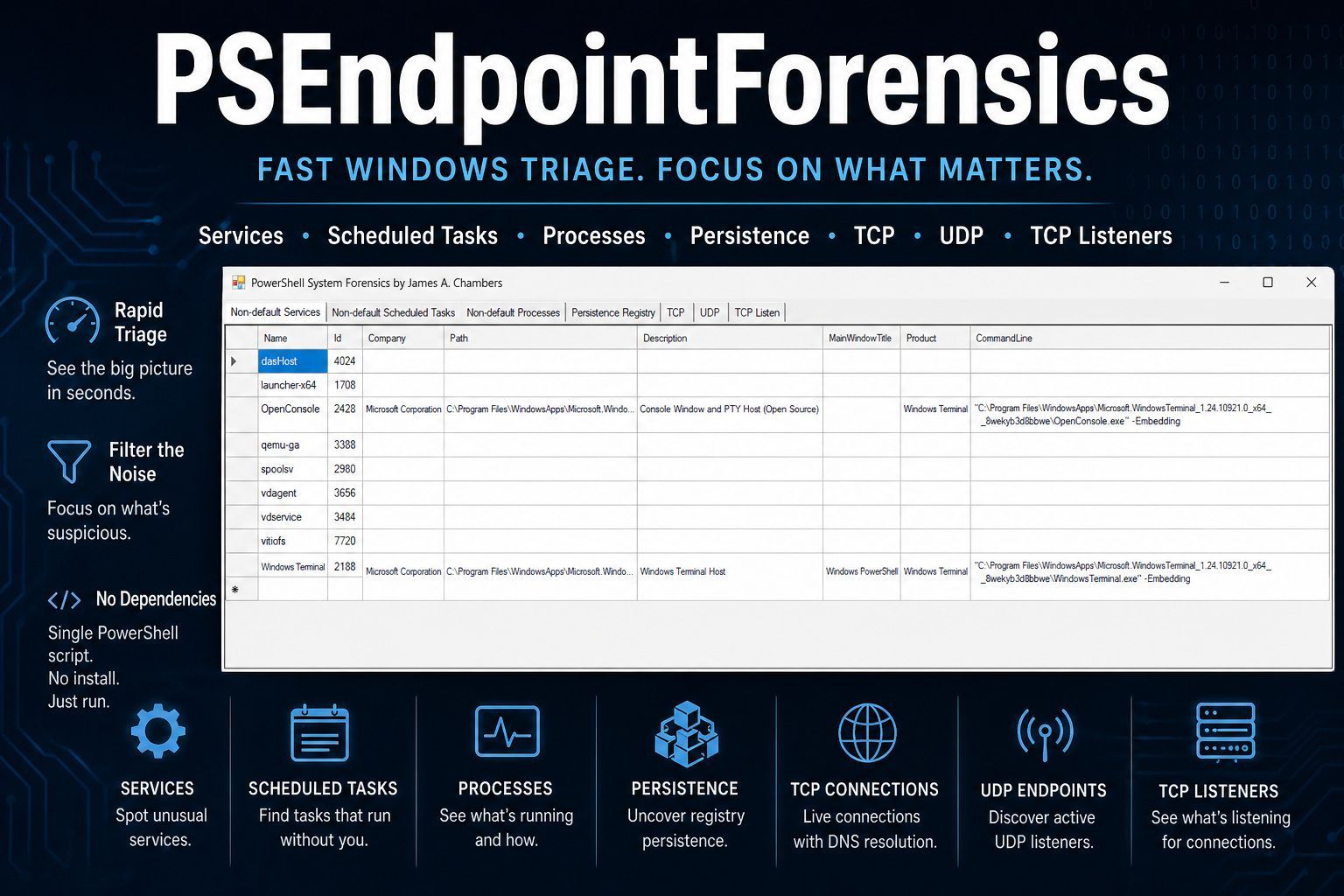 PSEndpointForensics: Fast Windows Triage Without the Noise