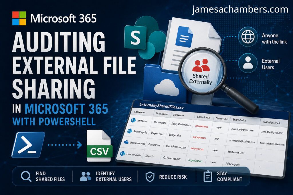 Auditing External File Sharing in Microsoft 365 with PowerShell