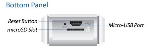 Unifi Cloud Key Gen1 - Reset Button Location