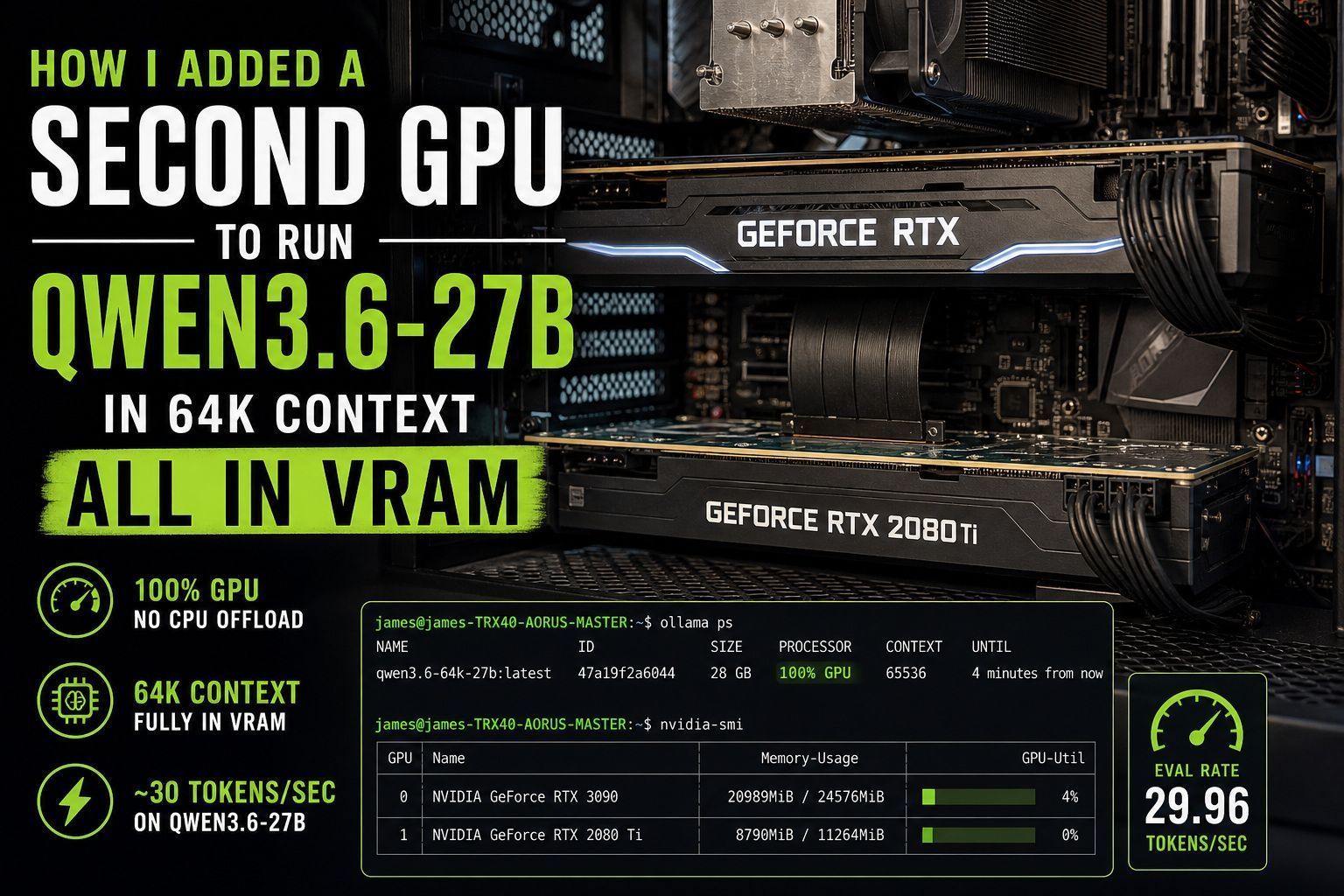 Adding a Second GPU for Qwen3.6-27B 64K Context in VRAM
