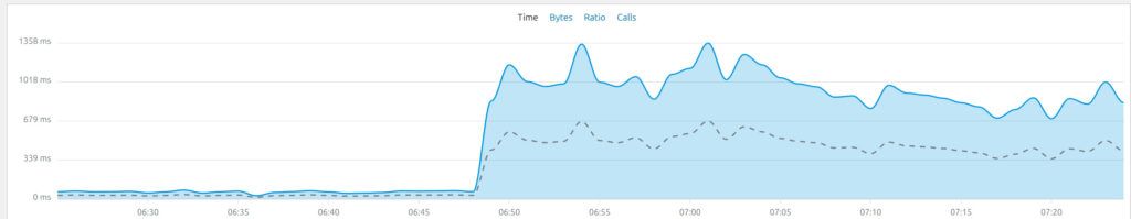 POST Spam Attack - Redis Before Fix