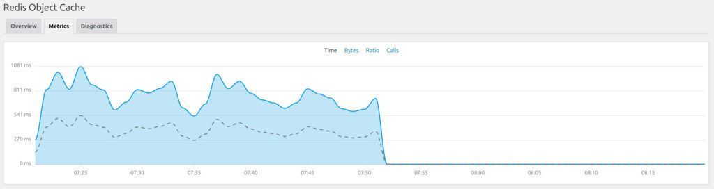 POST Spam - Cache After Fix